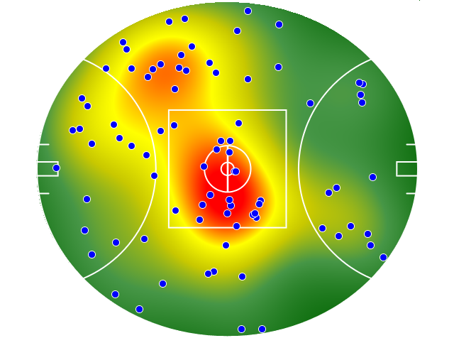 Brisbane Lions heatmap