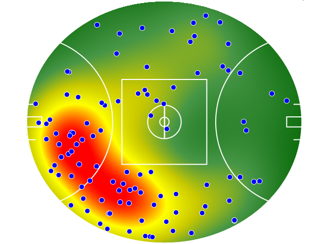 GWS Giants heatmap