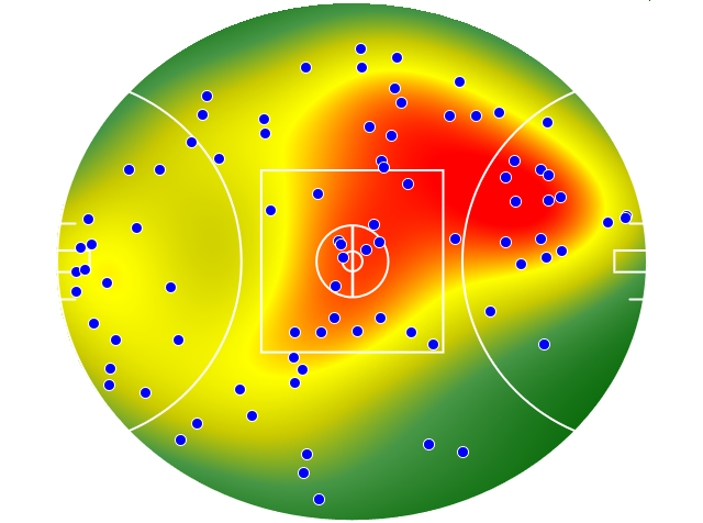 Essendon heatmap
