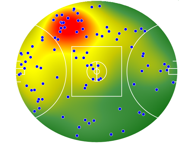 GWS Giants heatmap