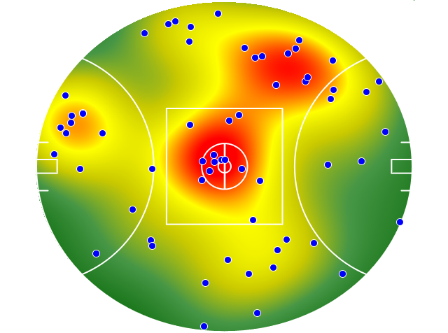 Essendon heatmap