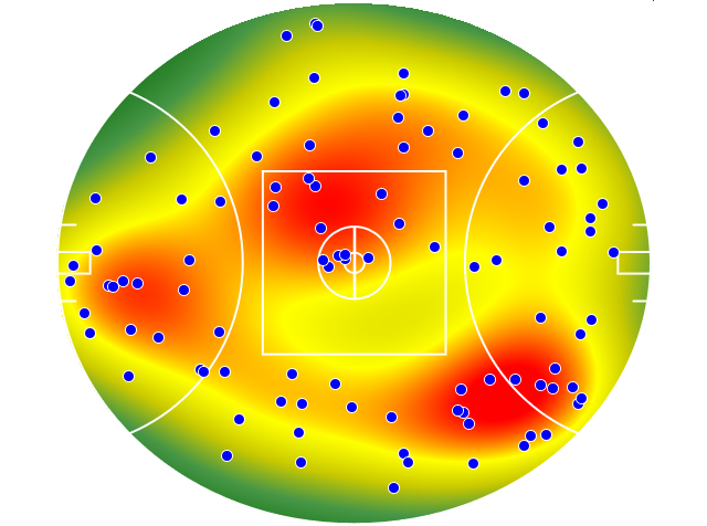 GWS Giants heatmap