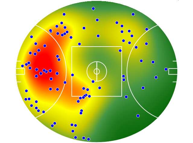 Essendon heatmap