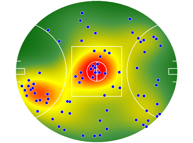 GWS Giants heatmap