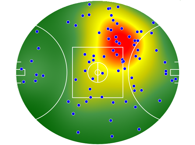 Essendon heatmap