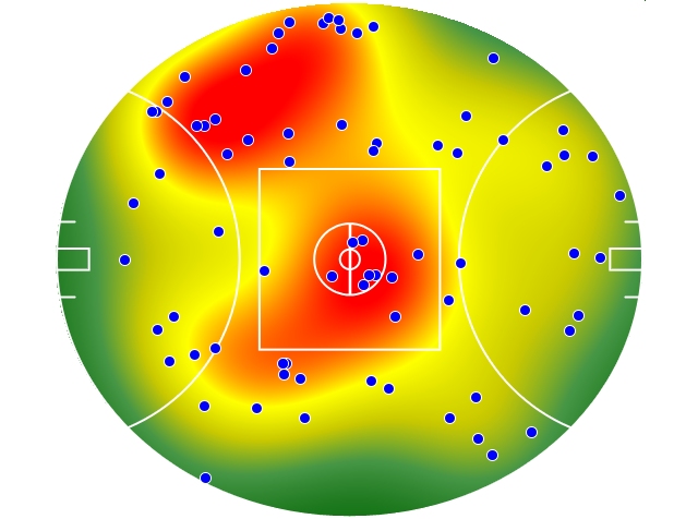 Adelaide Crows heatmap