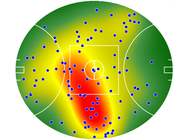 Geelong Cats heatmap