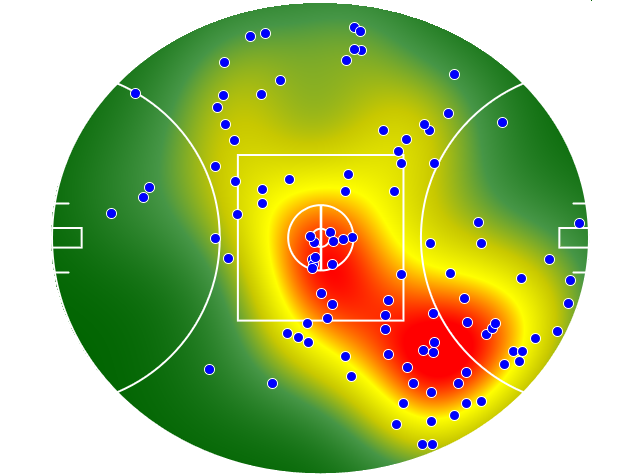 Geelong Cats heatmap