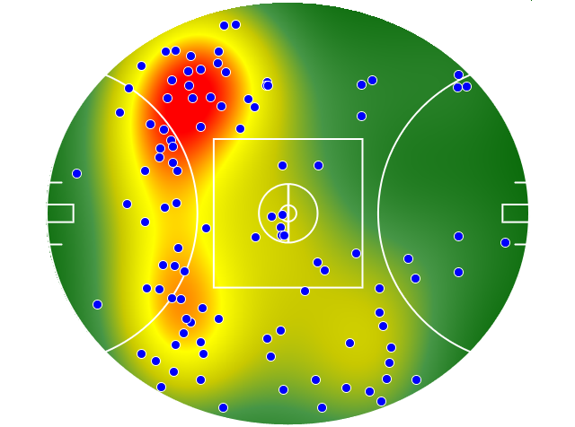 Adelaide Crows heatmap
