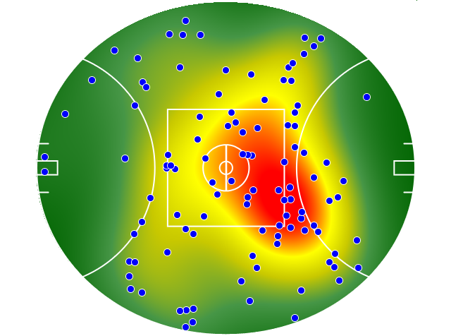 Geelong Cats heatmap