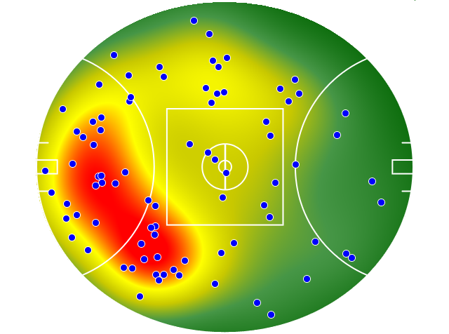Adelaide Crows heatmap