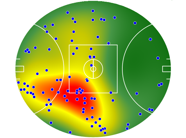 Gold Coast Suns heatmap