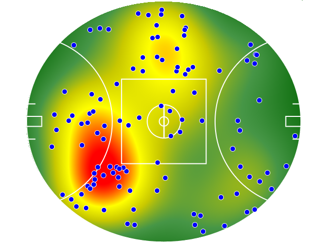 Sydney Swans heatmap