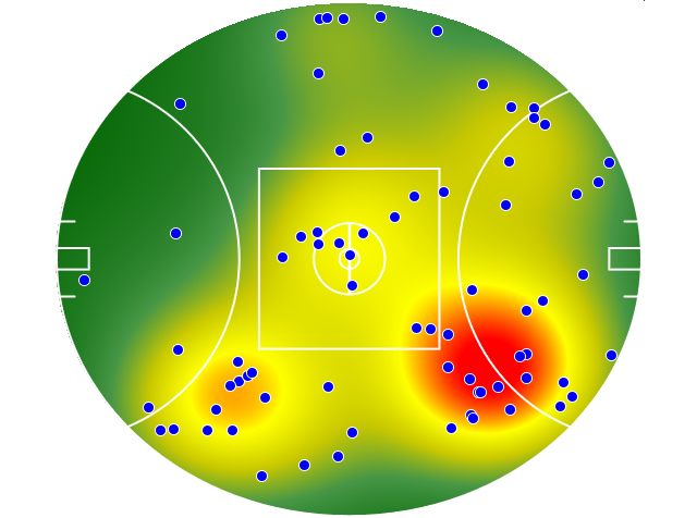 Gold Coast Suns heatmap