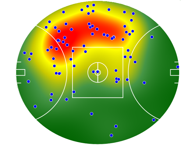 Sydney Swans heatmap