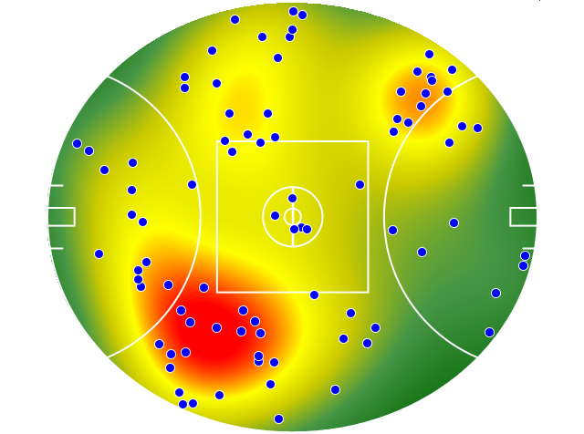 Gold Coast Suns heatmap