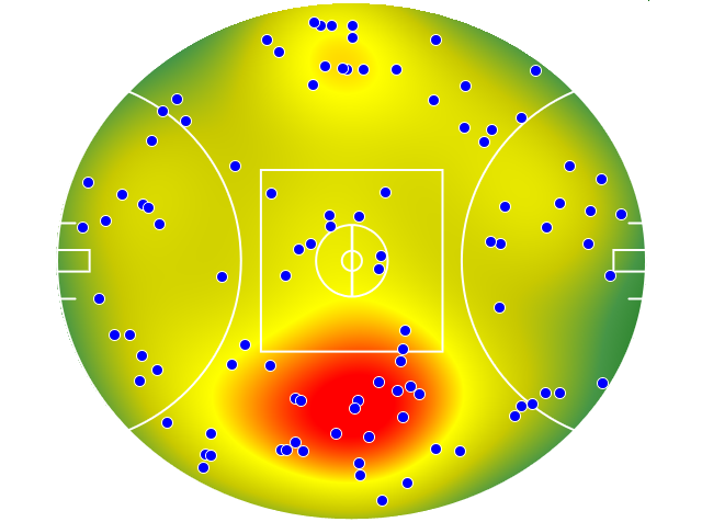 Sydney Swans heatmap