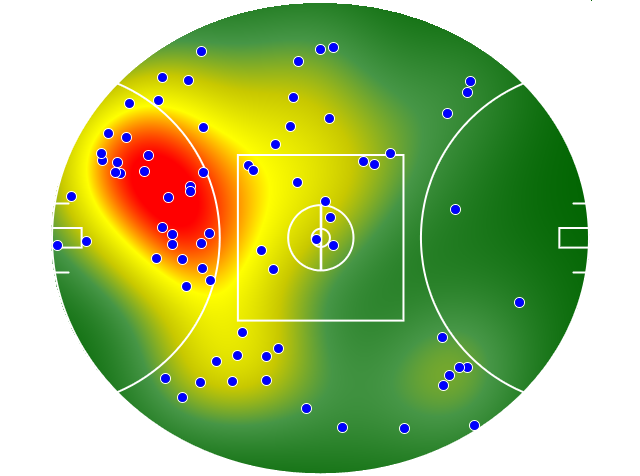 Gold Coast Suns heatmap