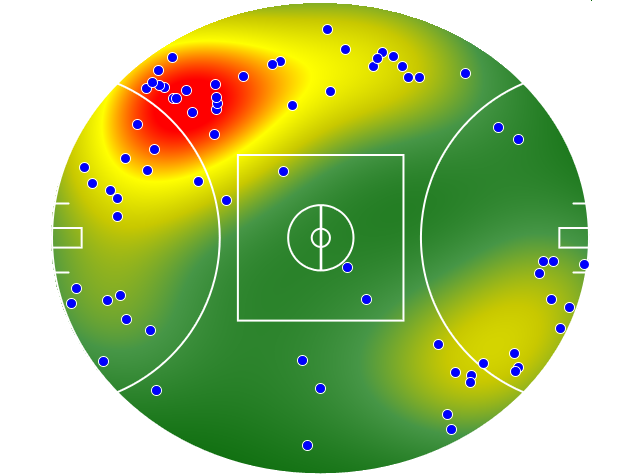 Collingwood heatmap