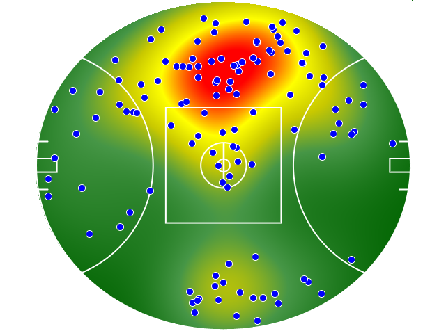North Melbourne heatmap