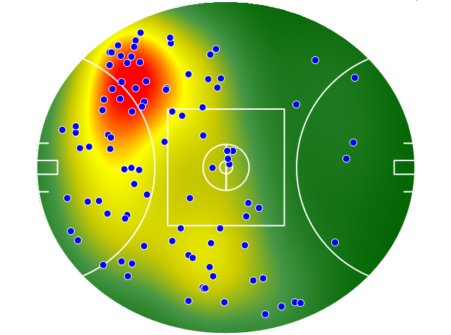 Collingwood heatmap