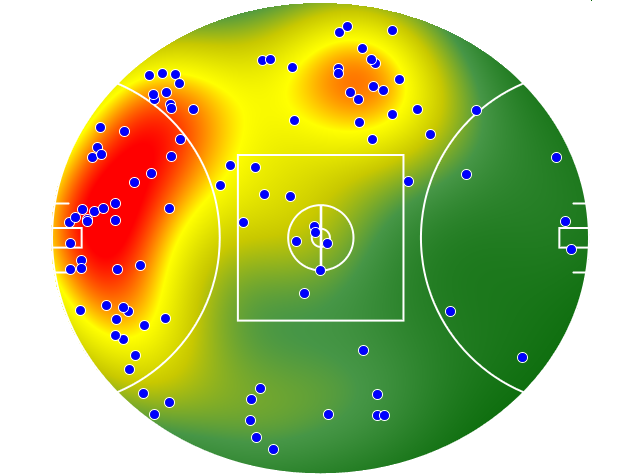 North Melbourne heatmap