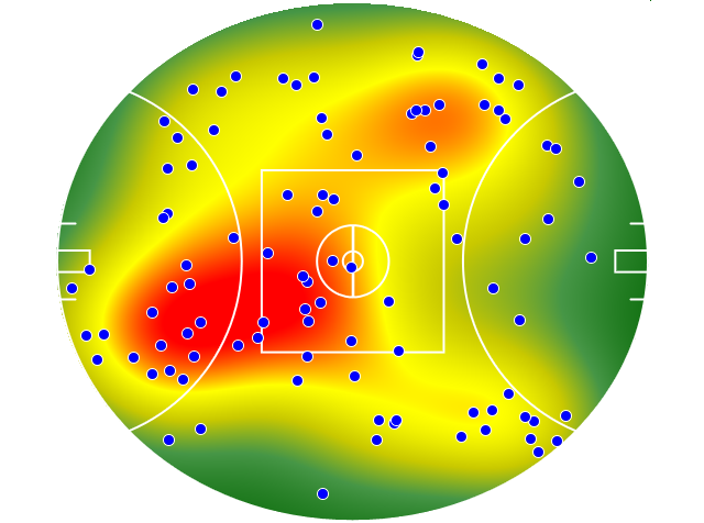 Collingwood heatmap