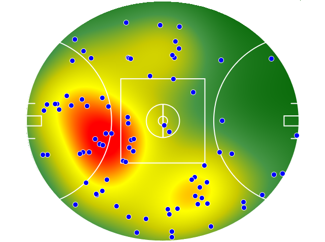 Port Adelaide heatmap