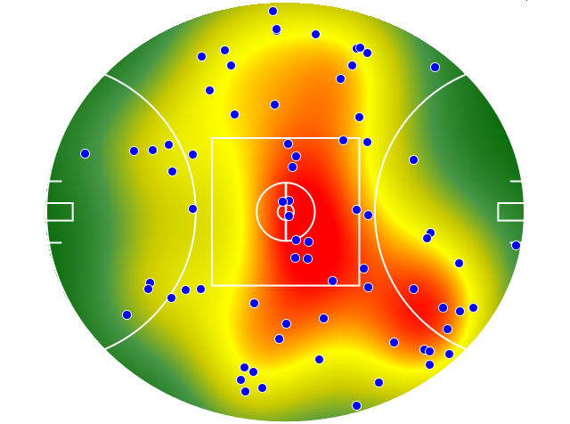 Western Bulldogs heatmap