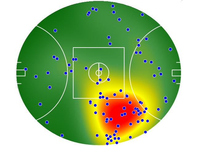 Port Adelaide heatmap