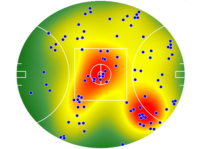 Port Adelaide heatmap