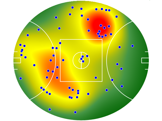 Western Bulldogs heatmap