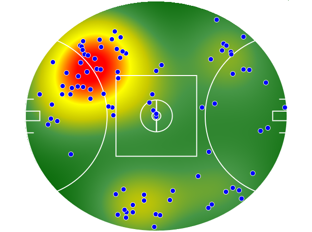 Port Adelaide heatmap