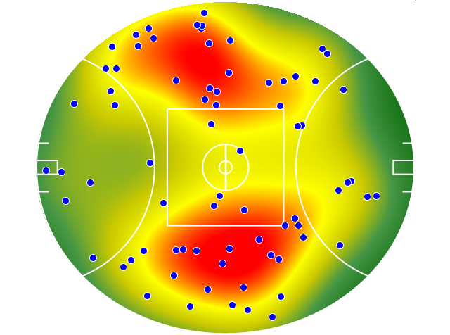 Western Bulldogs heatmap