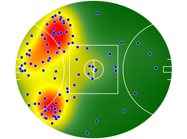 Collingwood heatmap