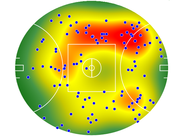 Hawthorn heatmap