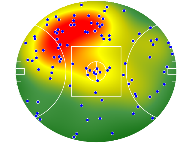 Collingwood heatmap