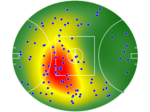 Hawthorn heatmap
