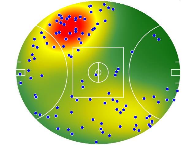 Collingwood heatmap