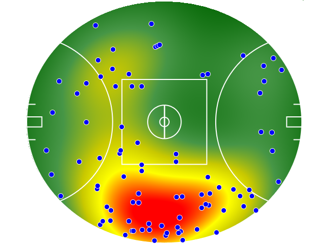 Hawthorn heatmap