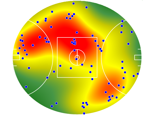 Collingwood heatmap