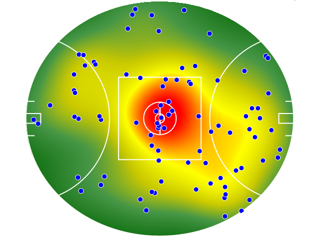 Hawthorn heatmap
