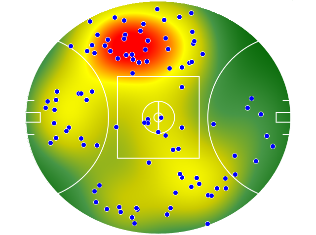 Sydney Swans heatmap