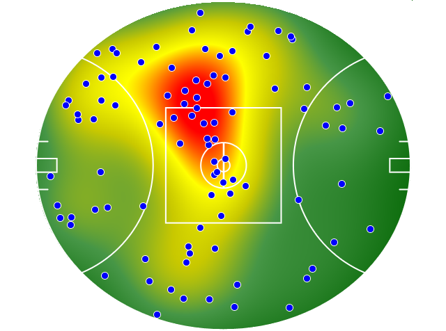 Essendon heatmap