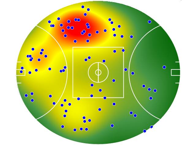 Essendon heatmap
