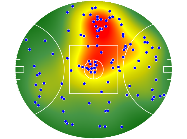 Sydney Swans heatmap