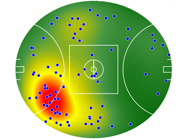 Essendon heatmap