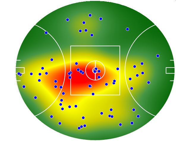 Sydney Swans heatmap
