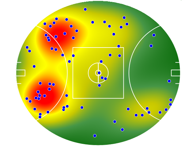 Gold Coast Suns heatmap