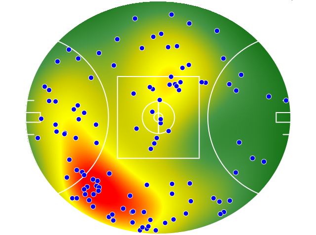 Gold Coast Suns heatmap